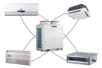 Split AC